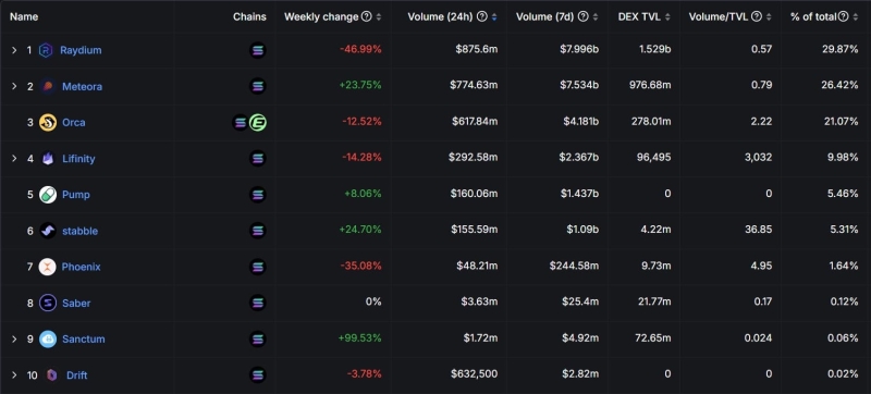 Solana drops 40% – Can it recover before March’s token unlock?