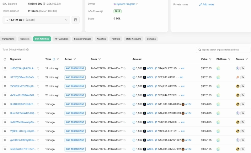 Solana: How whales helped SOL hold $200 – What’s next?