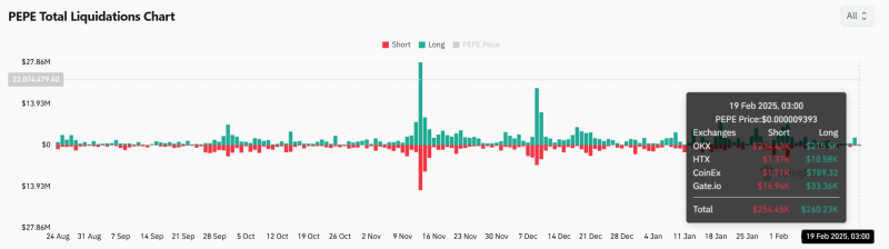 Traders bet on PEPE’s next move – Will the memecoin see a major shift?