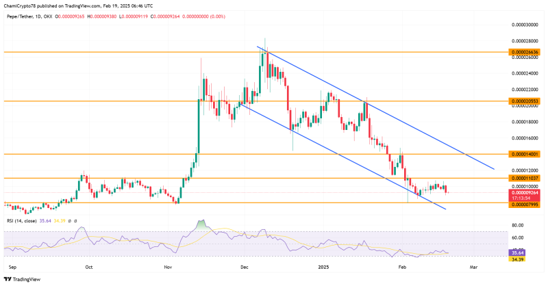 Traders bet on PEPE’s next move – Will the memecoin see a major shift?