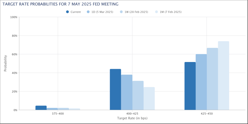 Bitcoin forgets Strategic Reserve 'sell the news event' with 4% bounce