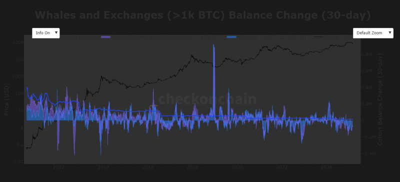 Bitcoin’s price is ‘stuck’ – Here’s what this key metric has to say!