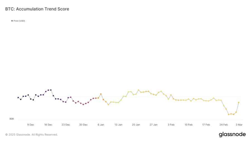 Bitcoin’s price is ‘stuck’ – Here’s what this key metric has to say!