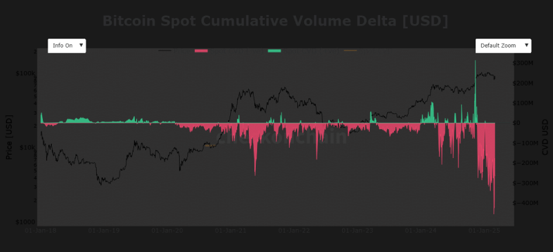 Bitcoin’s price is ‘stuck’ – Here’s what this key metric has to say!