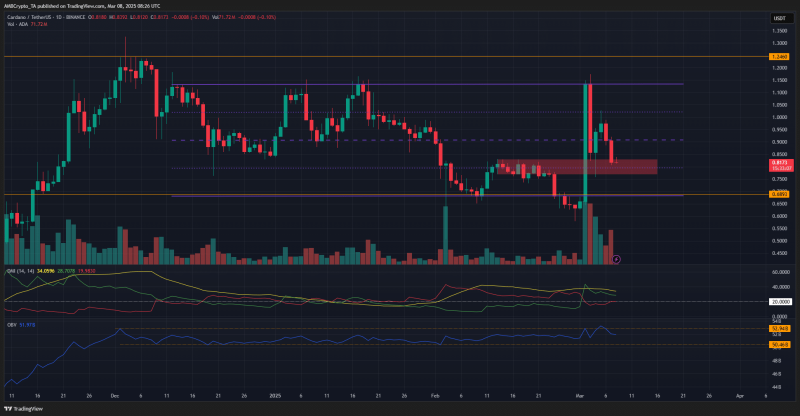 Cardano’s roadmap to $1.2 – How ADA’s price action can defy market uncertainty