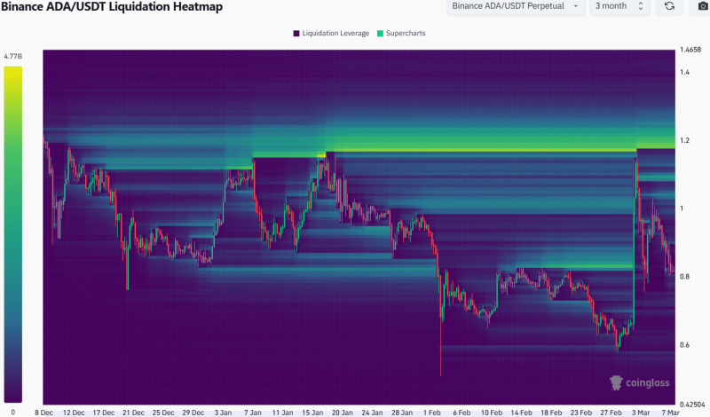 Cardano’s roadmap to $1.2 – How ADA’s price action can defy market uncertainty