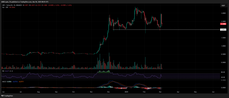 XRP at a crossroads: Can it hold $2 or plunge to $1.5? Analyst warns…