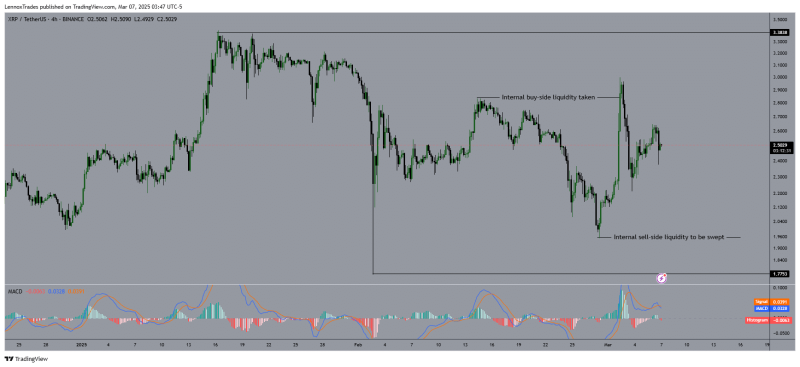 XRP price prediction — Assessing if altcoin can stay above $2?